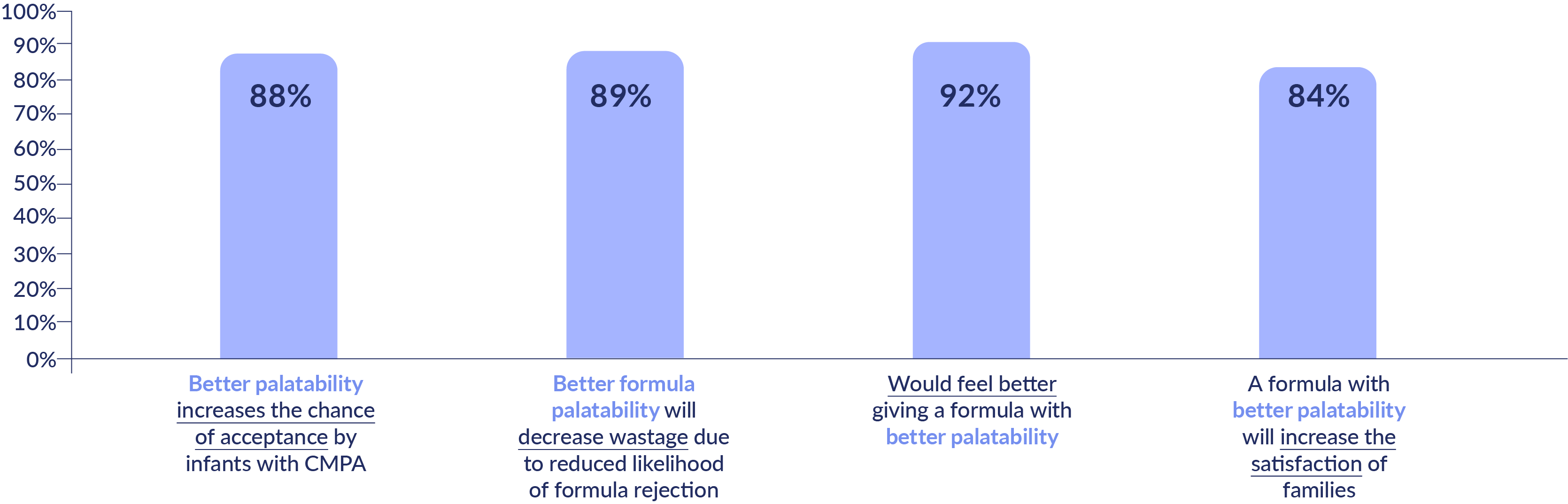 Caregiver Percepttion